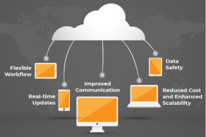 Advantages of Cloud Storage in Field Service Management