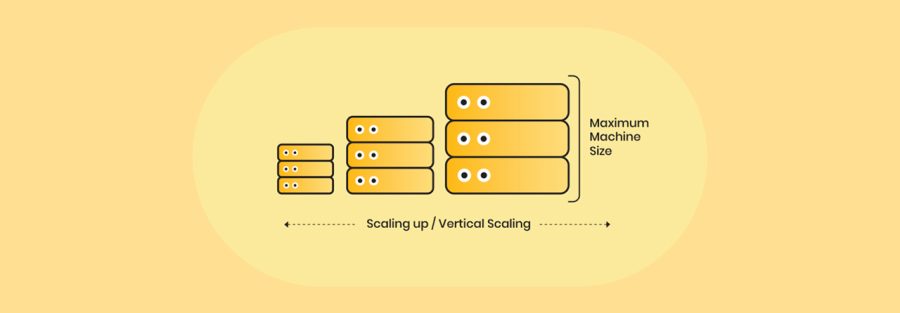 How Automatic & Vertical Scaling Work in Accuweb.Cloud Platform