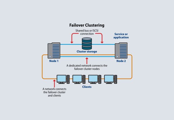 explain-server-clustering