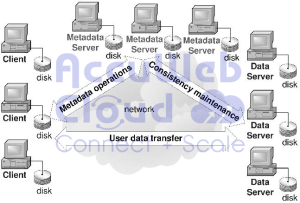 Explain Server Clustering With its Types and Benefits - AccuWeb.Cloud