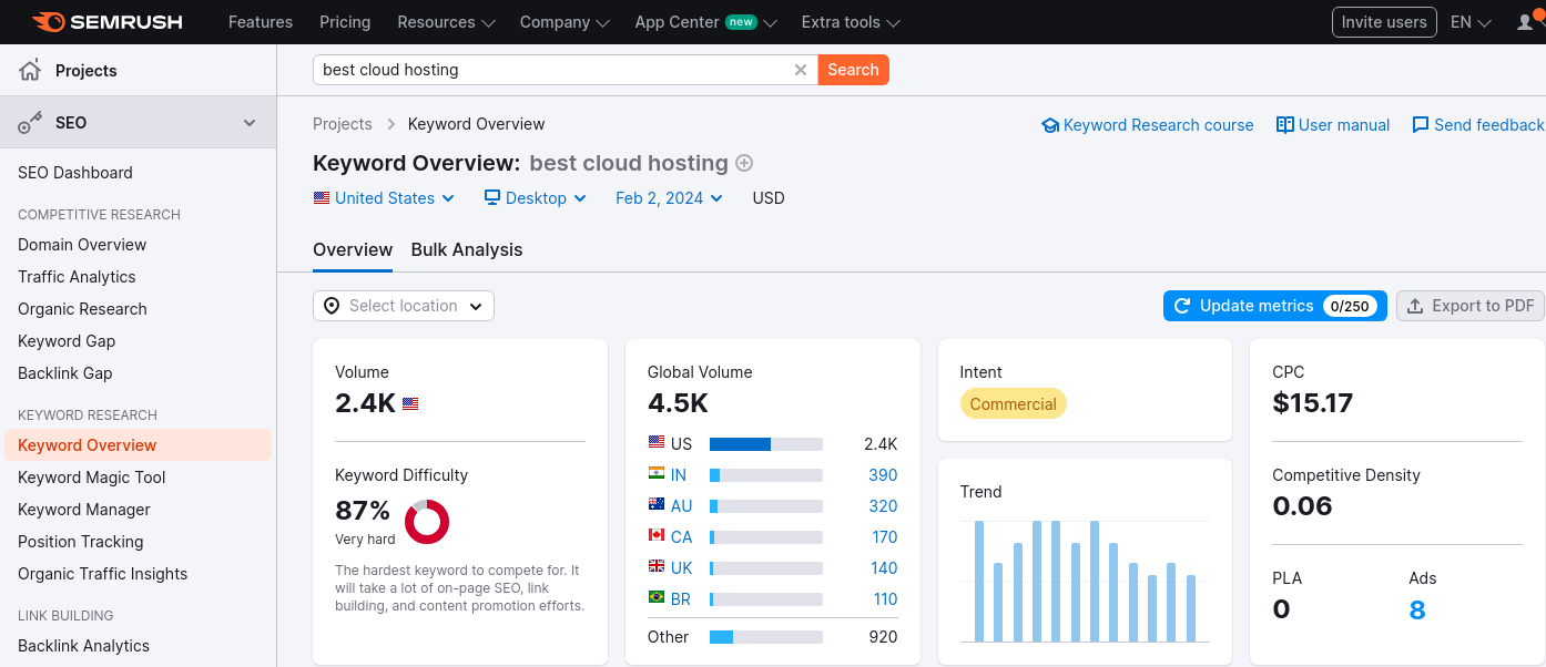 Best Cloud hosting - Keyword overview
