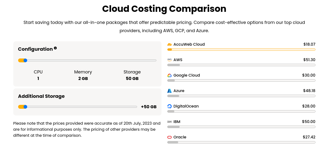 Cloud cost comparison