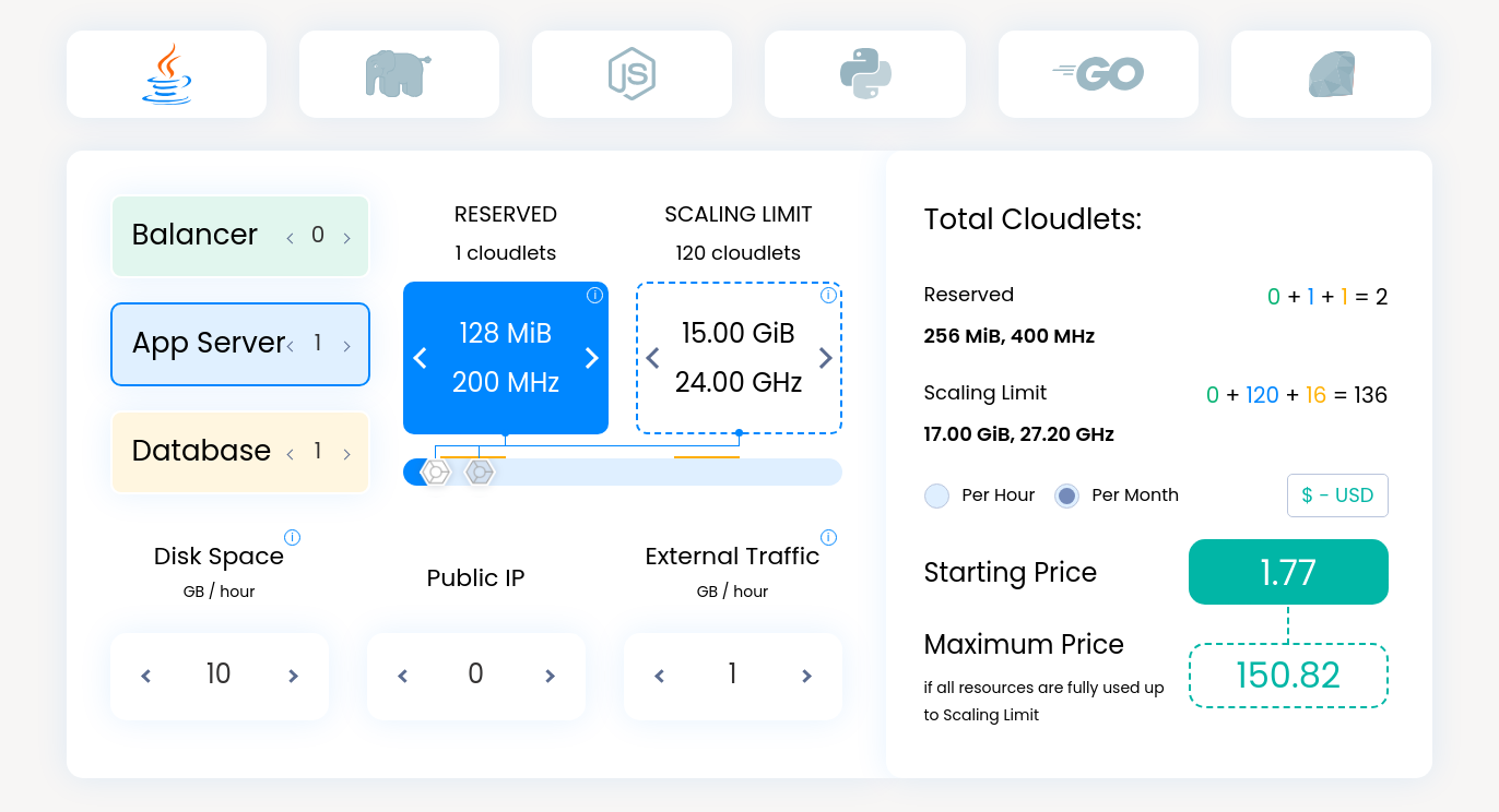 Monthly/Hourly cost estimation 