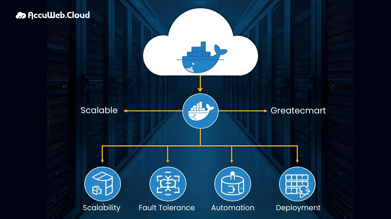 Docker Swarm Cluster Best Practices