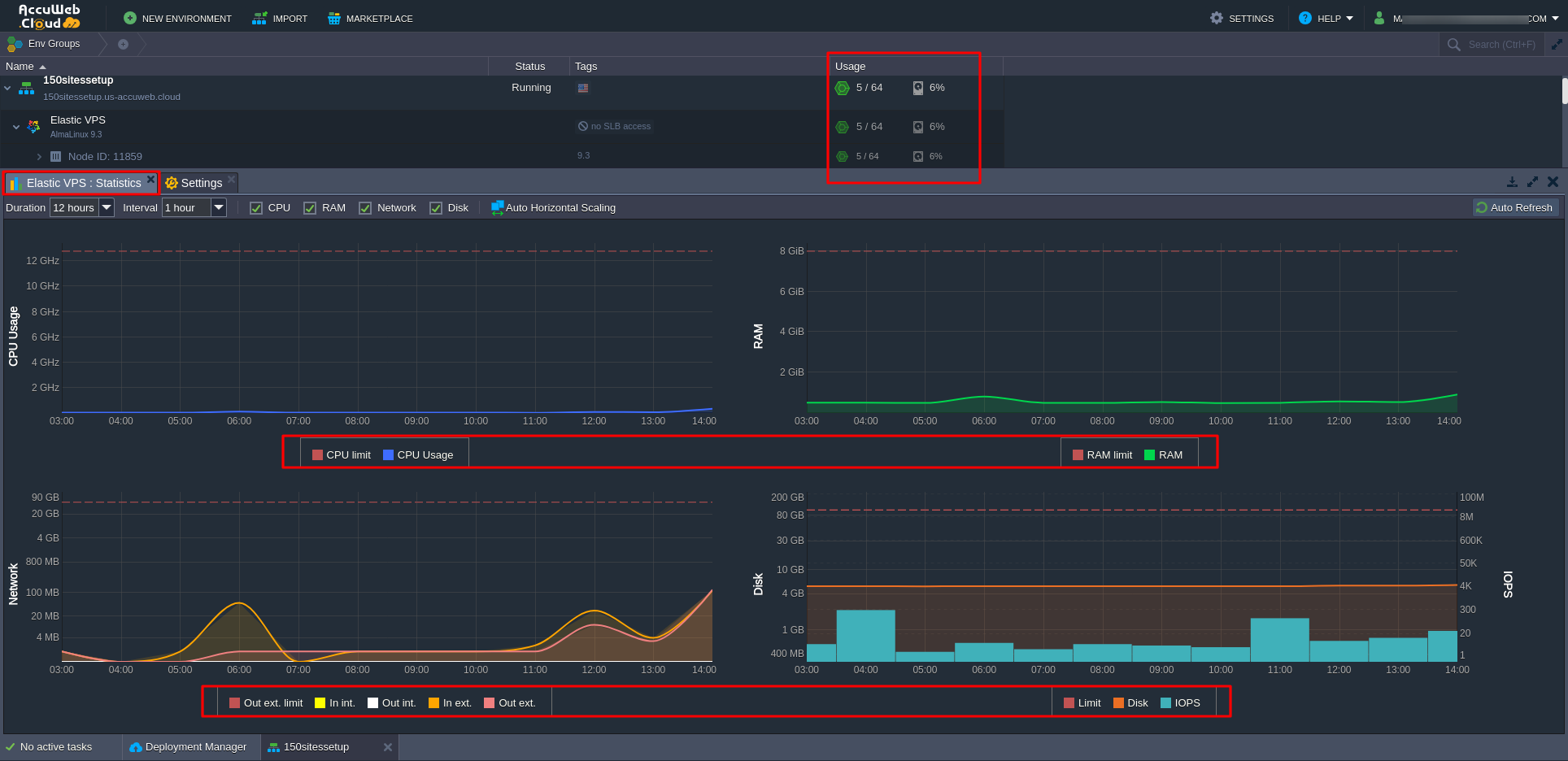 Monitor Cloudlet Usage Monitor Cloudlet Usage