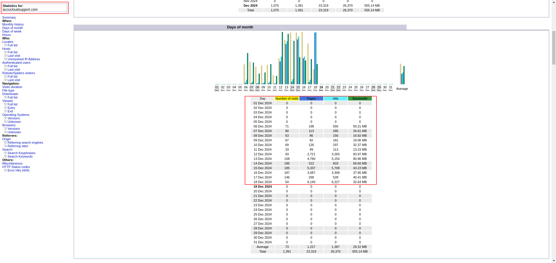 Website statistics generated by Awstats Website statistics generated by Awstats