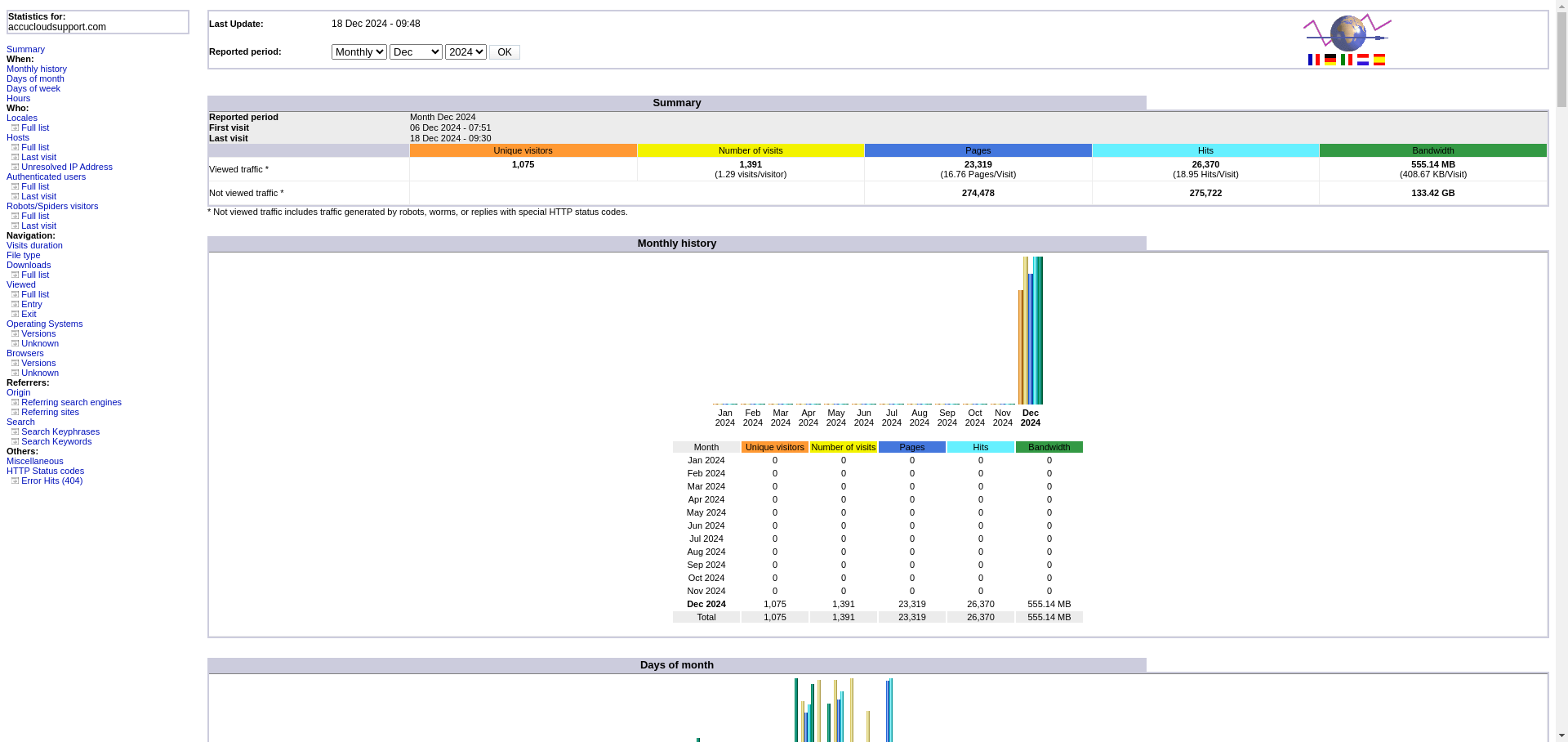 Website statistics generated by Awstats Website statistics generated by Awstats