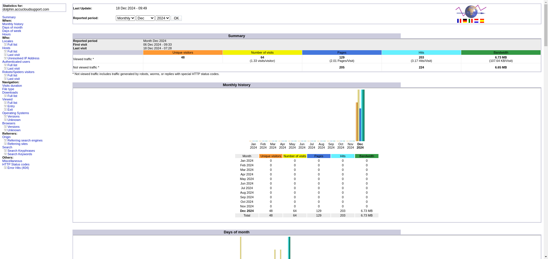 Website statistics generated by Awstats Website statistics generated by Awstats