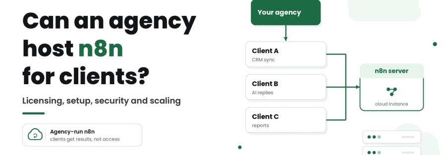 can an agency host n8n for clients featured