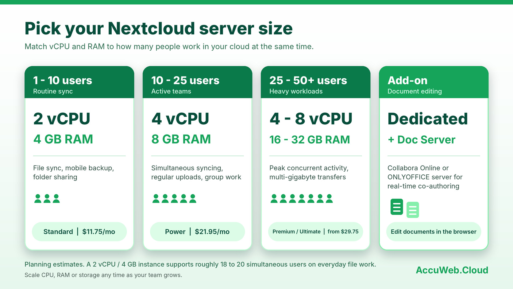 nextcloud sizing guide