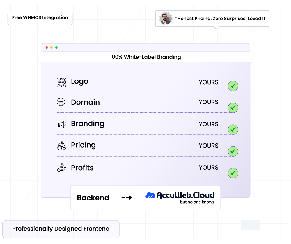 AccuWeb Cloud VPS Dashboard