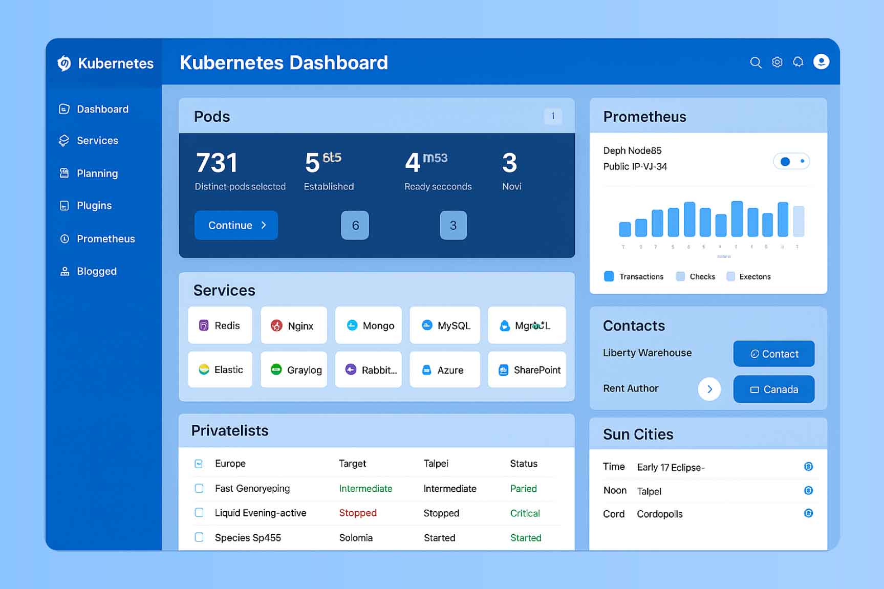 Kubernetes Dashboard Interface