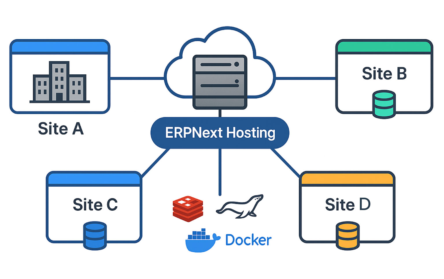 Team using Apache Superset for data analysis