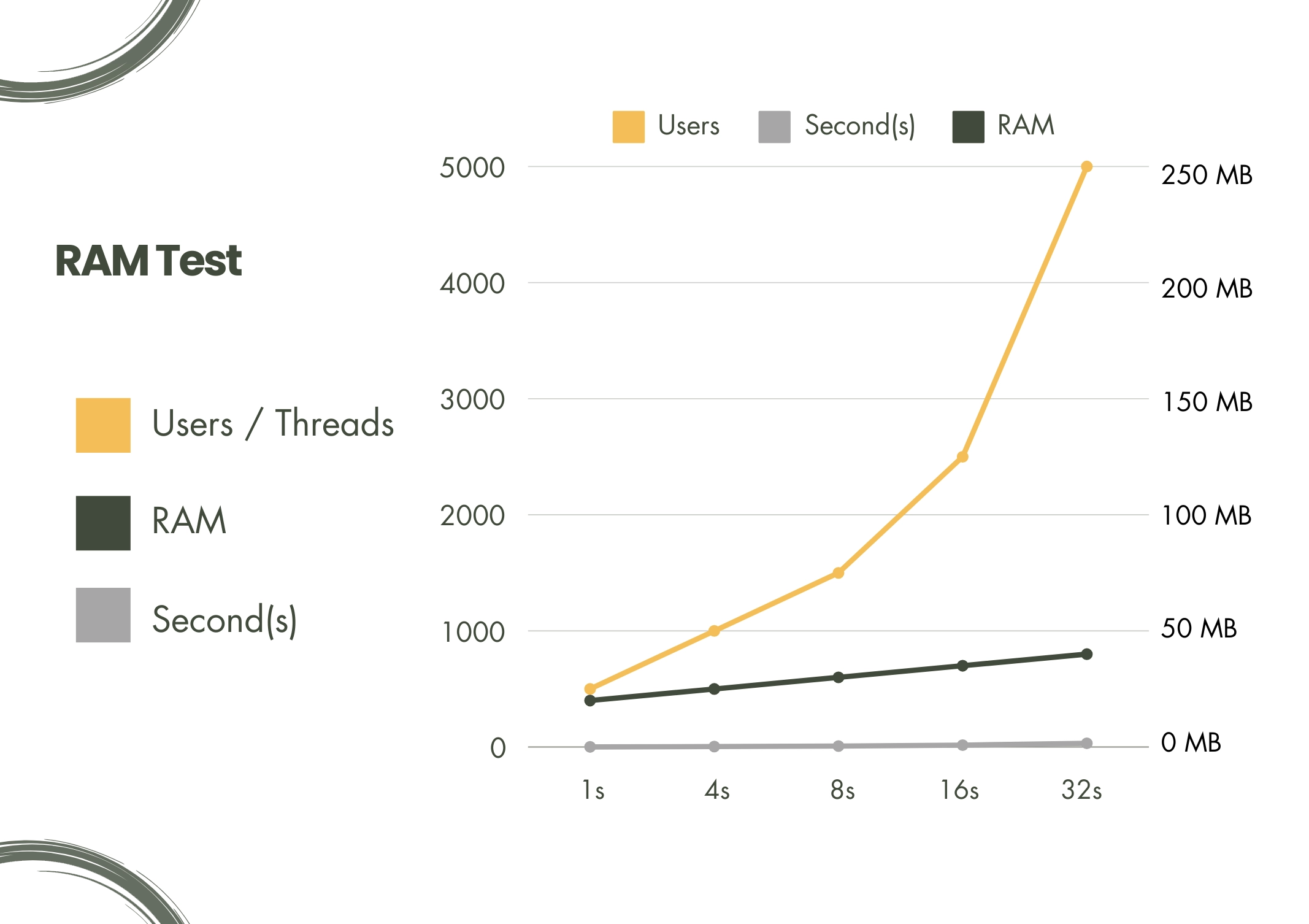 RAM Test