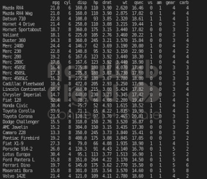Data Visualization with Python Seaborn Line Plot - AccuWeb Cloud