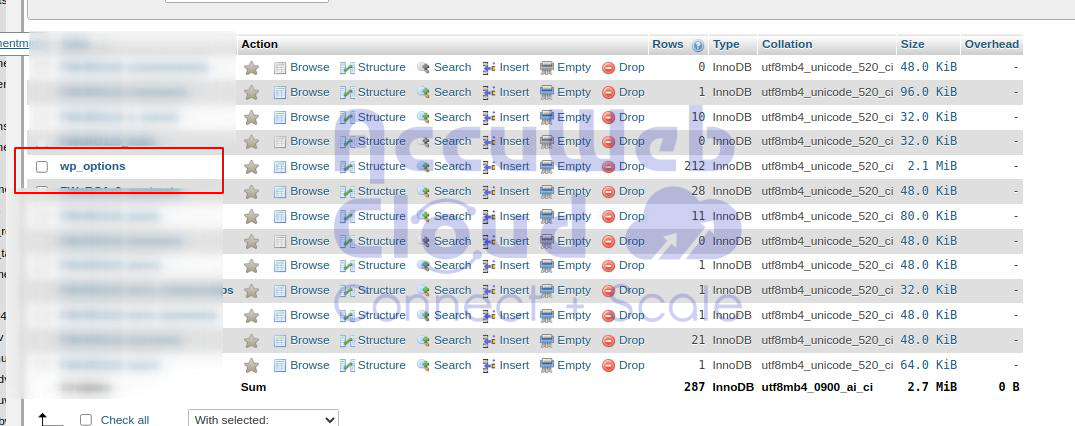 WordPress database WordPress database