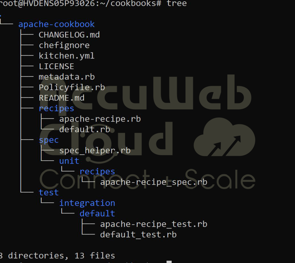 How to Install Chef in Ubuntu? Accu Cloud