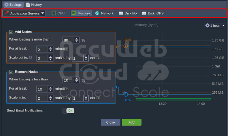 How to automatically scale nodes horizontally in AccuWeb.Cloud ...