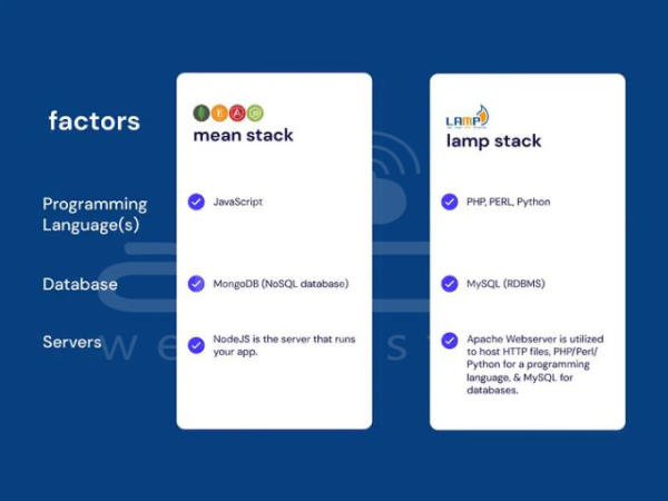 LAMP Stack vs MEAN Stack Choosing the Ideal Web Development