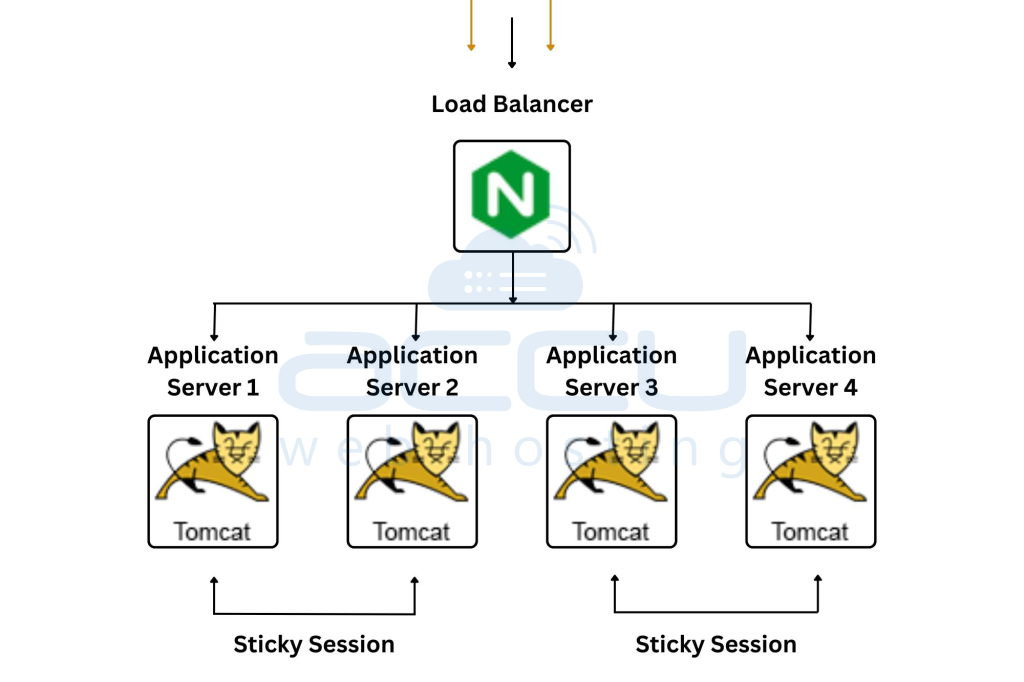 Server Clustering