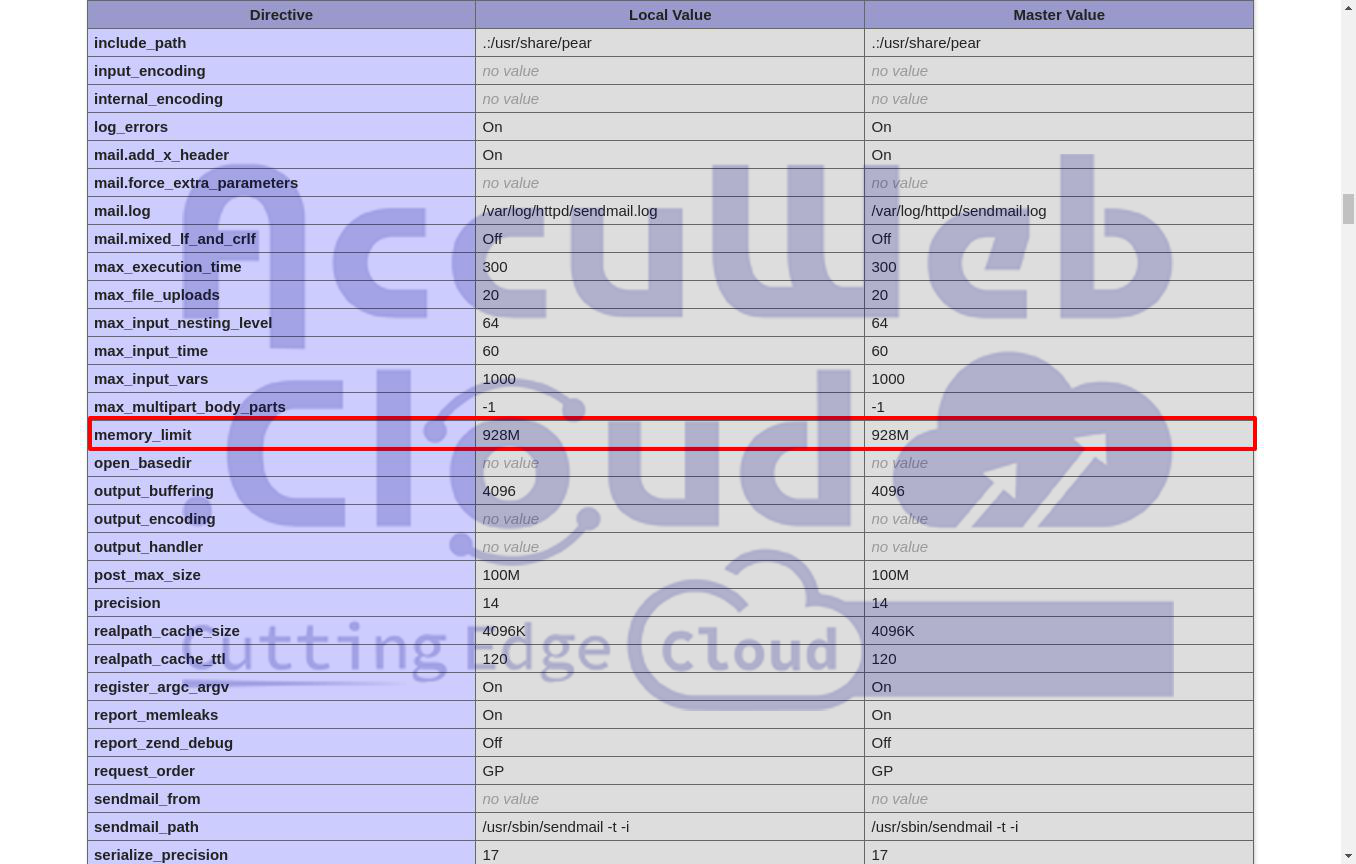 Increase PHP upload_max_filesize, post_max_size, memory_limit